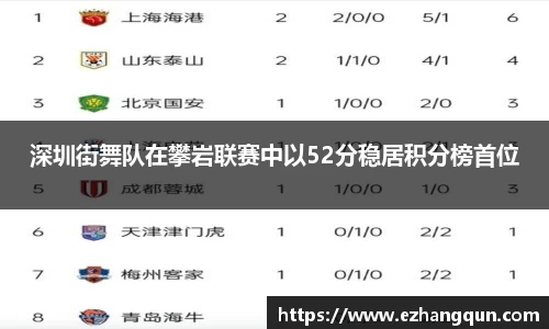 深圳街舞队在攀岩联赛中以52分稳居积分榜首位